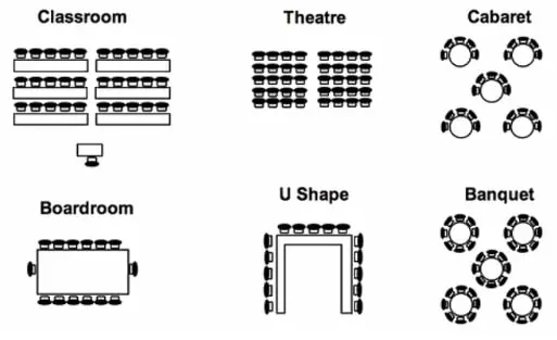 Picture of different Room layouts