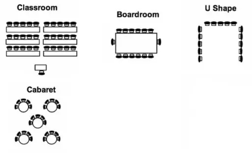 Picture of different Room layouts